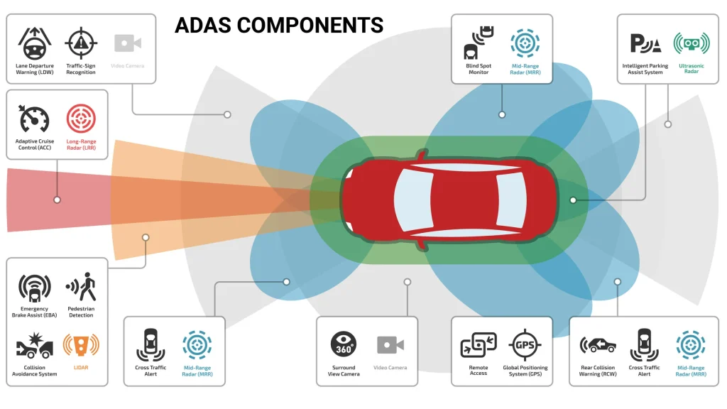 ADAS Technology Explained
