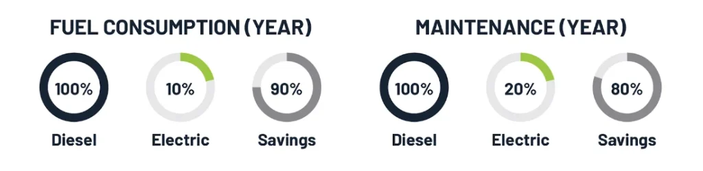 Beyond the price tag: The importance of total cost of ownership for