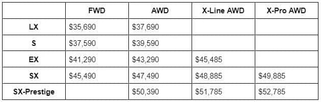 Kia Announces 2023 Telluride Trim Levels and Pricing | Smail Kia