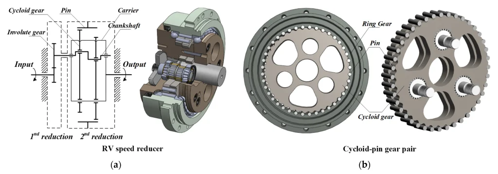 Performance and Driving Dynamics